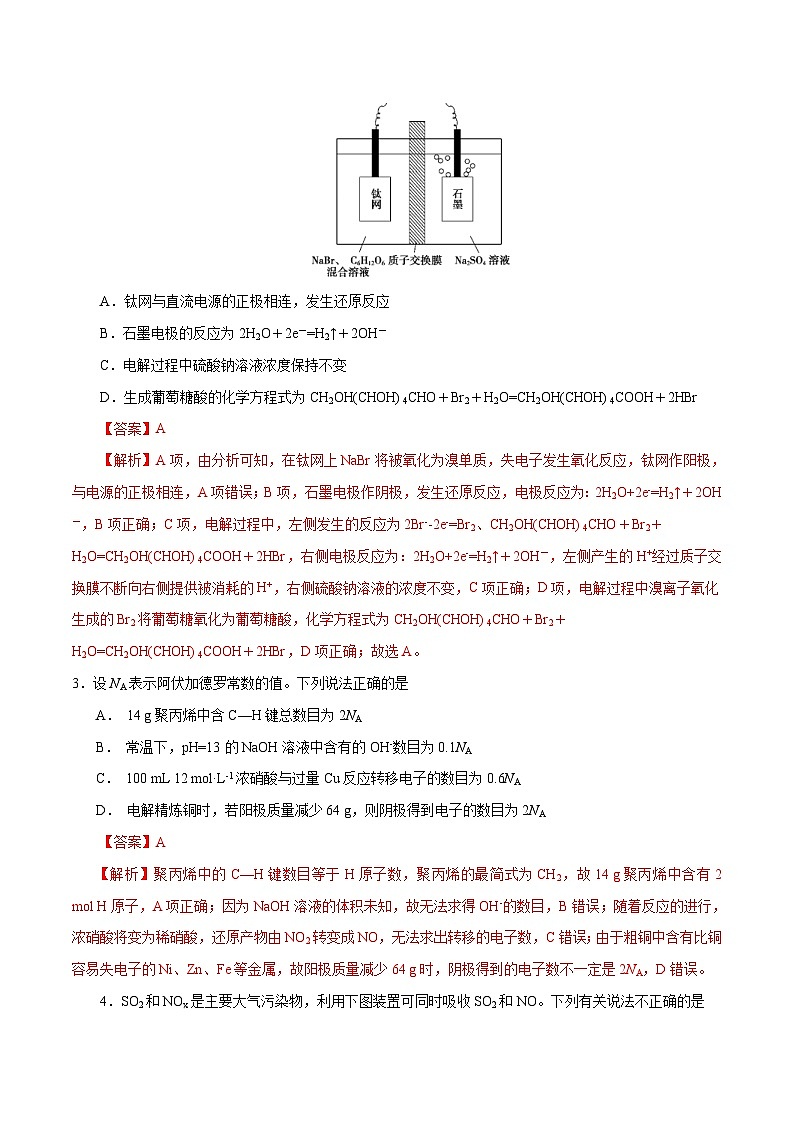 高考化学三轮冲刺专题08 工业生产中电解池与氧化还原反应关系专题（含解析）02