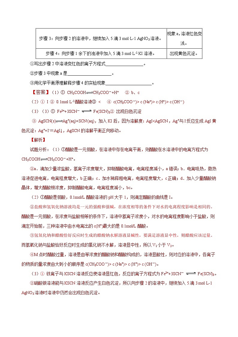 高考化学三轮冲刺专题12 反应原理大综合（含解析）03