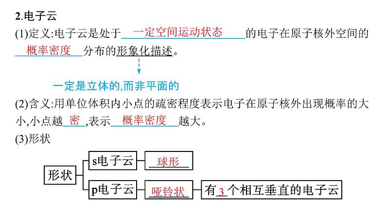 人教A版高中化学选择性必修2第1章原子结构与性质第1节第3课时电子云与原子轨道泡利原理、洪特规则、能量最低原理课件第6页