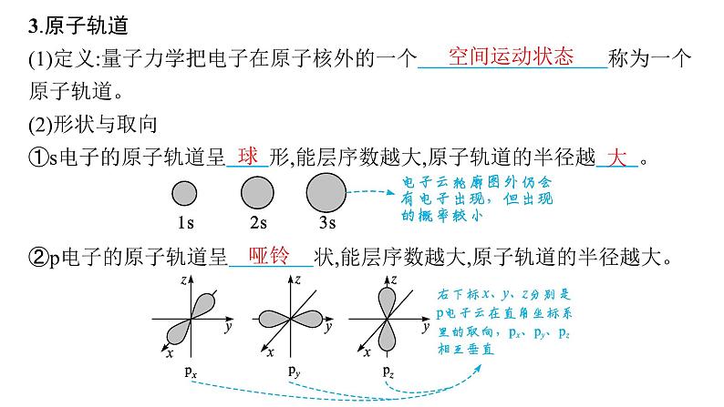 人教A版高中化学选择性必修2第1章原子结构与性质第1节第3课时电子云与原子轨道泡利原理、洪特规则、能量最低原理课件第7页