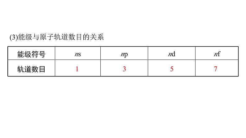 人教A版高中化学选择性必修2第1章原子结构与性质第1节第3课时电子云与原子轨道泡利原理、洪特规则、能量最低原理课件第8页