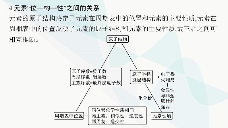 人教A版高中化学选择性必修2第1章原子结构与性质微专题2元素推断与元素周期律的应用课件04