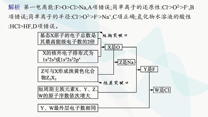 人教A版高中化学选择性必修2第1章原子结构与性质微专题2元素推断与元素周期律的应用课件06