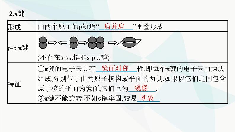 人教A版高中化学选择性必修2第2章分子结构与性质第1节第1课时共价键课件08