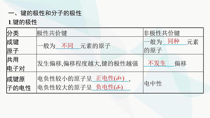 人教A版高中化学选择性必修2第2章分子结构与性质第3节第1课时共价键的极性课件05