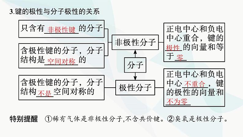 人教A版高中化学选择性必修2第2章分子结构与性质第3节第1课时共价键的极性课件07