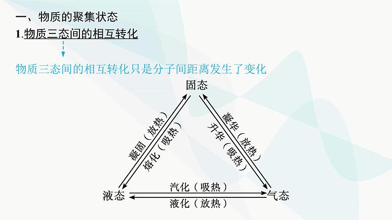 人教A版高中化学选择性必修2第3章晶体结构与性质第1节物质的聚集状态与晶体的常识课件05