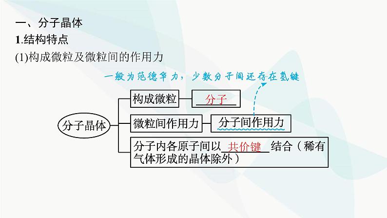 人教A版高中化学选择性必修2第3章晶体结构与性质第2节分子晶体与共价晶体课件05