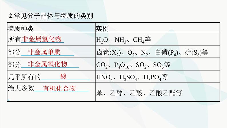 人教A版高中化学选择性必修2第3章晶体结构与性质第2节分子晶体与共价晶体课件07