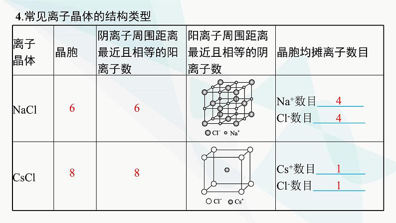 人教A版高中化学选择性必修2第3章晶体结构与性质第3节第1课时金属晶体与离子晶体课件第8页