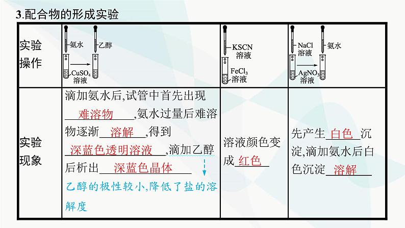 人教A版高中化学选择性必修2第3章晶体结构与性质第4节配合物与超分子课件06