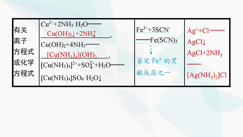 人教A版高中化学选择性必修2第3章晶体结构与性质第4节配合物与超分子课件07