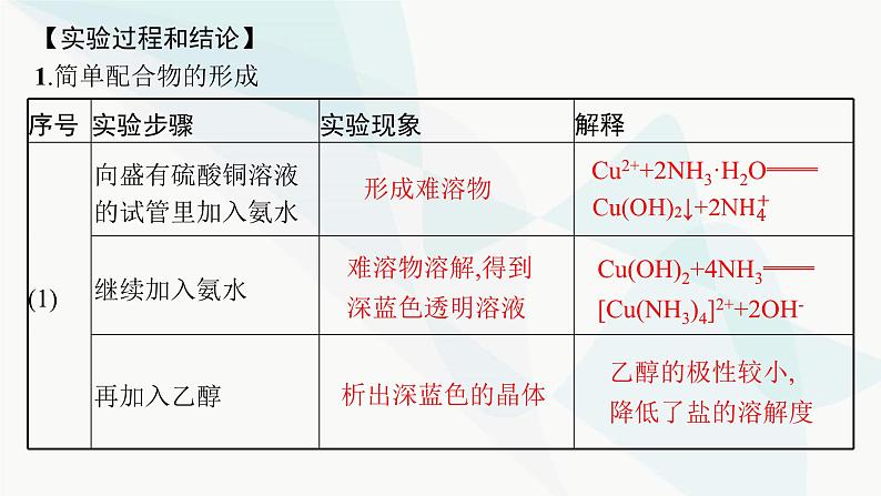 人教A版高中化学选择性必修2第3章晶体结构与性质实验活动简单配合物的形成课件第3页