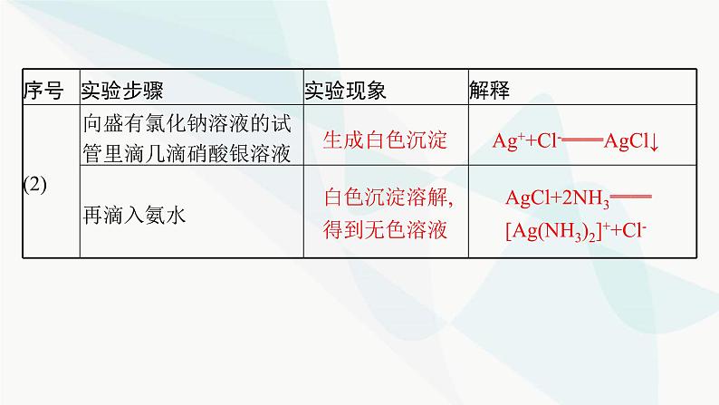 人教A版高中化学选择性必修2第3章晶体结构与性质实验活动简单配合物的形成课件第4页