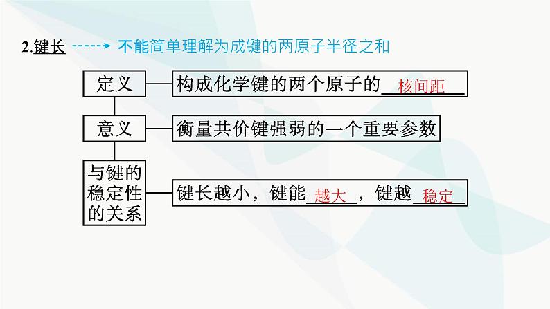 人教A版高中化学选择性必修2第2章分子结构与性质第1节第2课时键参数——键能、键长与键角课件第6页