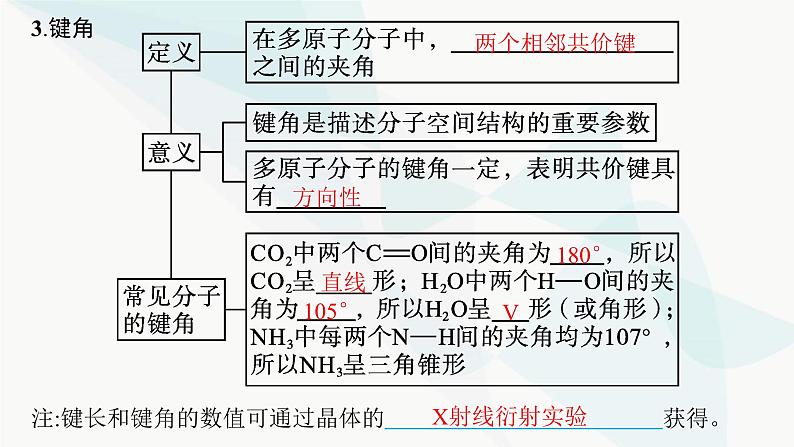 人教A版高中化学选择性必修2第2章分子结构与性质第1节第2课时键参数——键能、键长与键角课件第7页