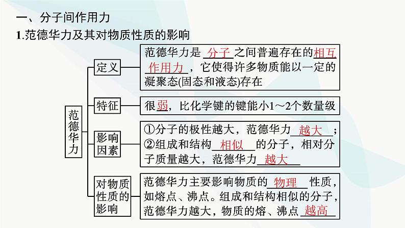 人教A版高中化学选择性必修2第2章分子结构与性质第3节第2课时分子间的作用力分子的手性课件第5页