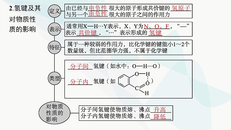 人教A版高中化学选择性必修2第2章分子结构与性质第3节第2课时分子间的作用力分子的手性课件第6页