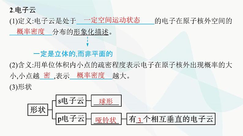 人教B版高中化学选择性必修2第1章第1节第3课时电子云与原子轨道泡利原理、洪特规则、能量最低原理课件06