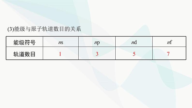 人教B版高中化学选择性必修2第1章第1节第3课时电子云与原子轨道泡利原理、洪特规则、能量最低原理课件08