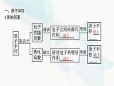 人教B版高中化学选择性必修2第1章第2节第2课时元素周期律课件