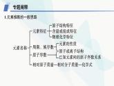 人教B版高中化学选择性必修2第1章微专题2元素推断与元素周期律的应用课件
