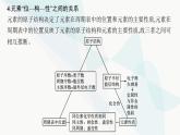 人教B版高中化学选择性必修2第1章微专题2元素推断与元素周期律的应用课件
