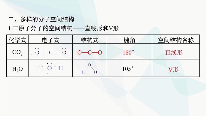 人教B版高中化学选择性必修2第2章第2节第1课时分子结构的测定和多样性价层电子对互斥模型课件第6页