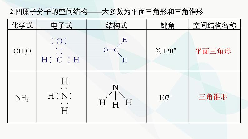 人教B版高中化学选择性必修2第2章第2节第1课时分子结构的测定和多样性价层电子对互斥模型课件第7页