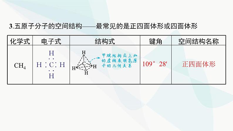 人教B版高中化学选择性必修2第2章第2节第1课时分子结构的测定和多样性价层电子对互斥模型课件第8页