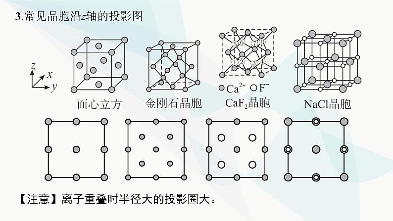 人教B版高中化学选择性必修2第3章微专题5晶胞投影及原子分数坐标参数的确定课件03