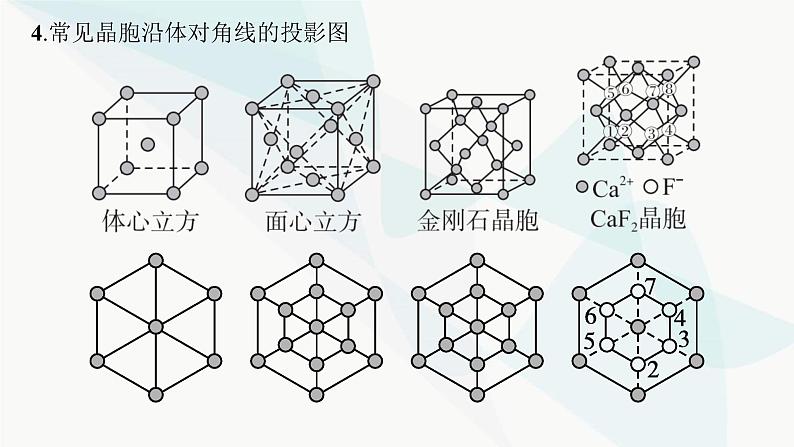 人教B版高中化学选择性必修2第3章微专题5晶胞投影及原子分数坐标参数的确定课件04