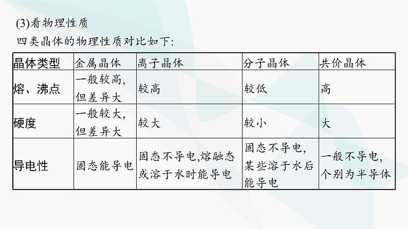 人教B版高中化学选择性必修2第3章章末复习课课件第7页