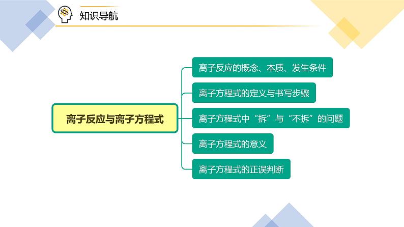 【人教版】化学必修一第04讲 《离子反应》（离子反应与离子方程式）课件+内嵌视频+讲义08