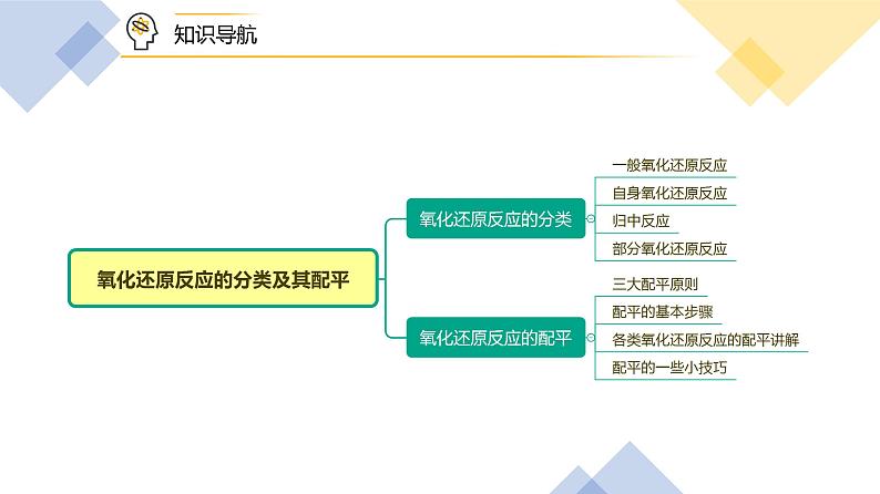 【人教版】化学必修一第08讲  《氧化还原反应》（氧化还原反应的分类及其配平）课件+内嵌视频+讲义02