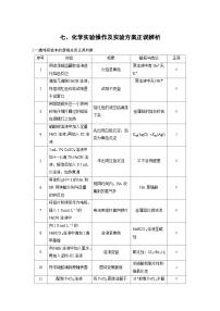 高考化学二轮复习(新高考版) 第2部分 回扣基础 规范答题 七、化学实验操作及实验方案正误辨析（含解析）