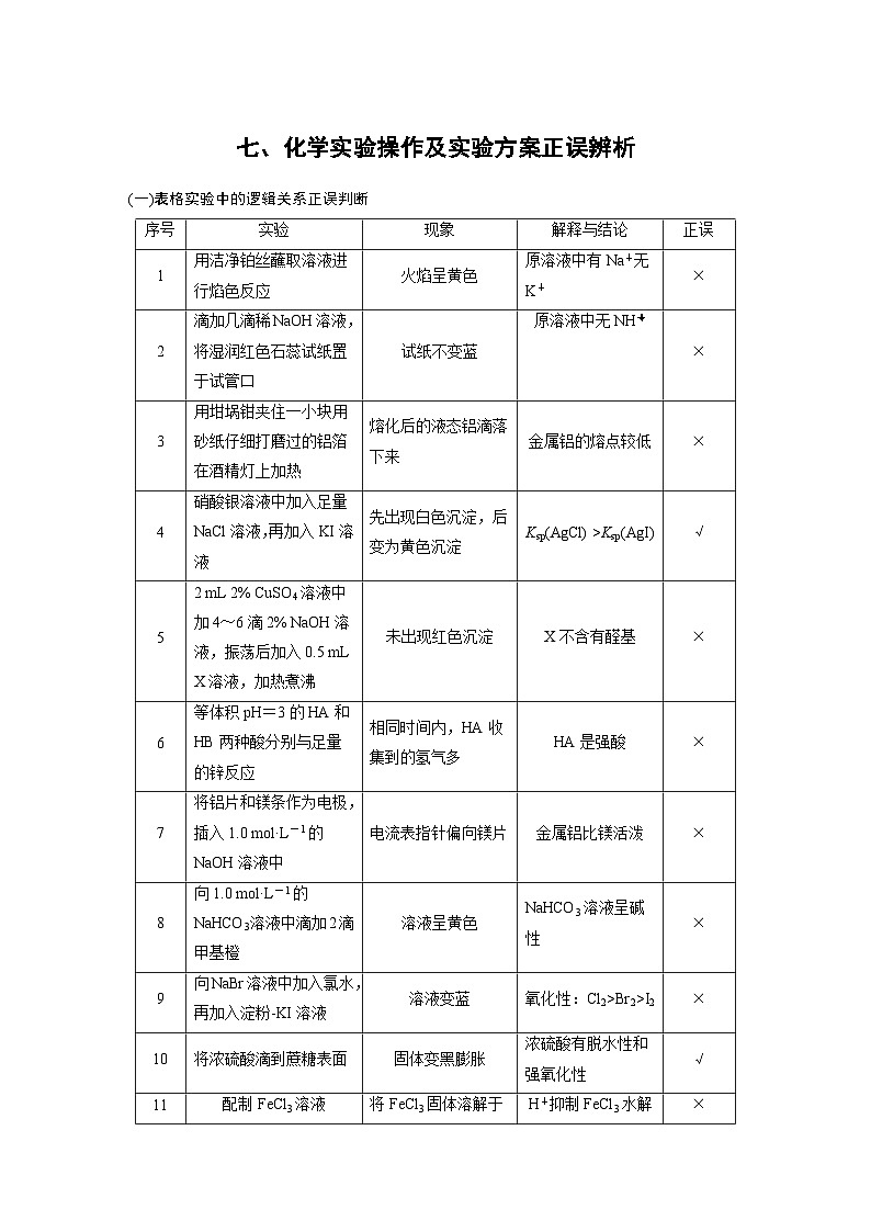 高考化学二轮复习(新高考版) 第2部分 回扣基础 规范答题 七、化学实验操作及实验方案正误辨析（含解析）第1页