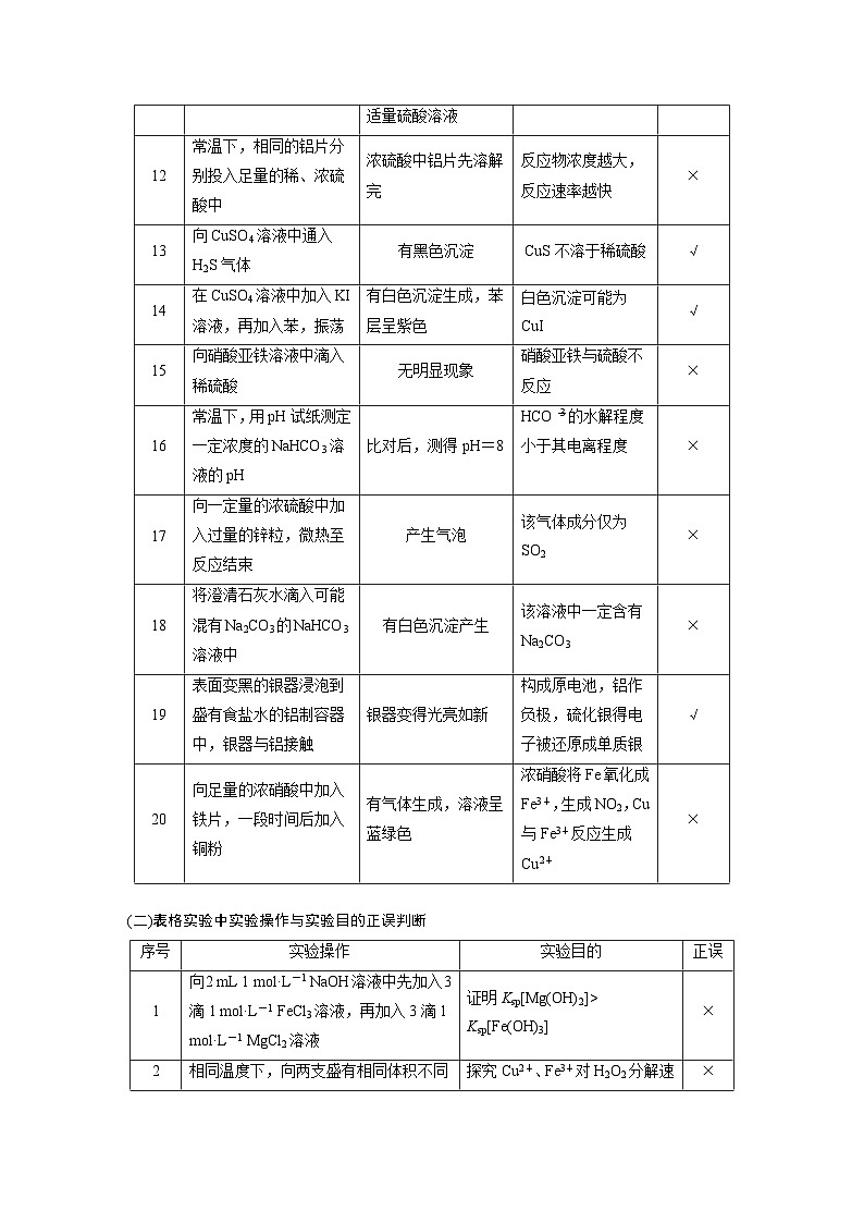 高考化学二轮复习(新高考版) 第2部分 回扣基础 规范答题 七、化学实验操作及实验方案正误辨析（含解析）第2页