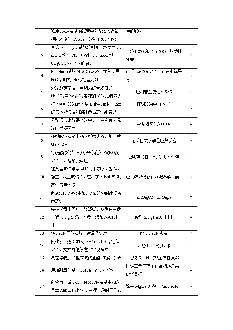 高考化学二轮复习(新高考版) 第2部分 回扣基础 规范答题 七、化学实验操作及实验方案正误辨析（含解析）第3页