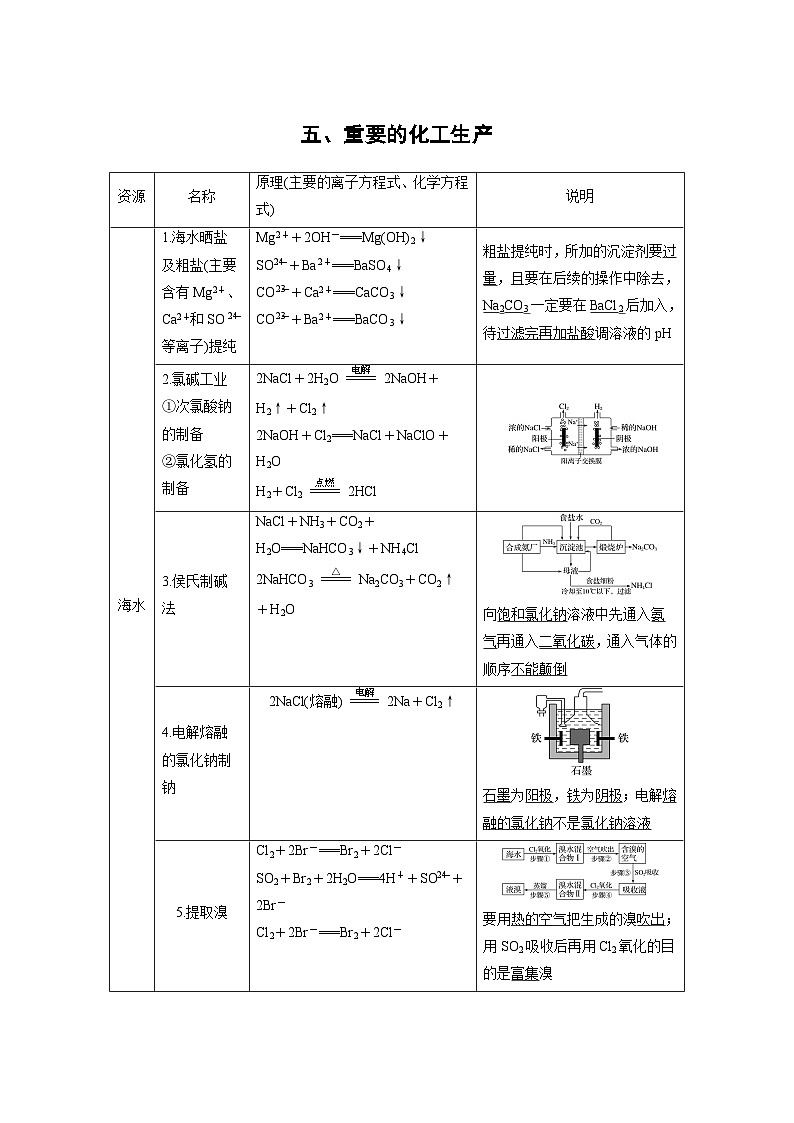 高考化学二轮复习(新高考版) 第2部分 回扣基础 规范答题 五、重要的化工生产（含解析）第1页