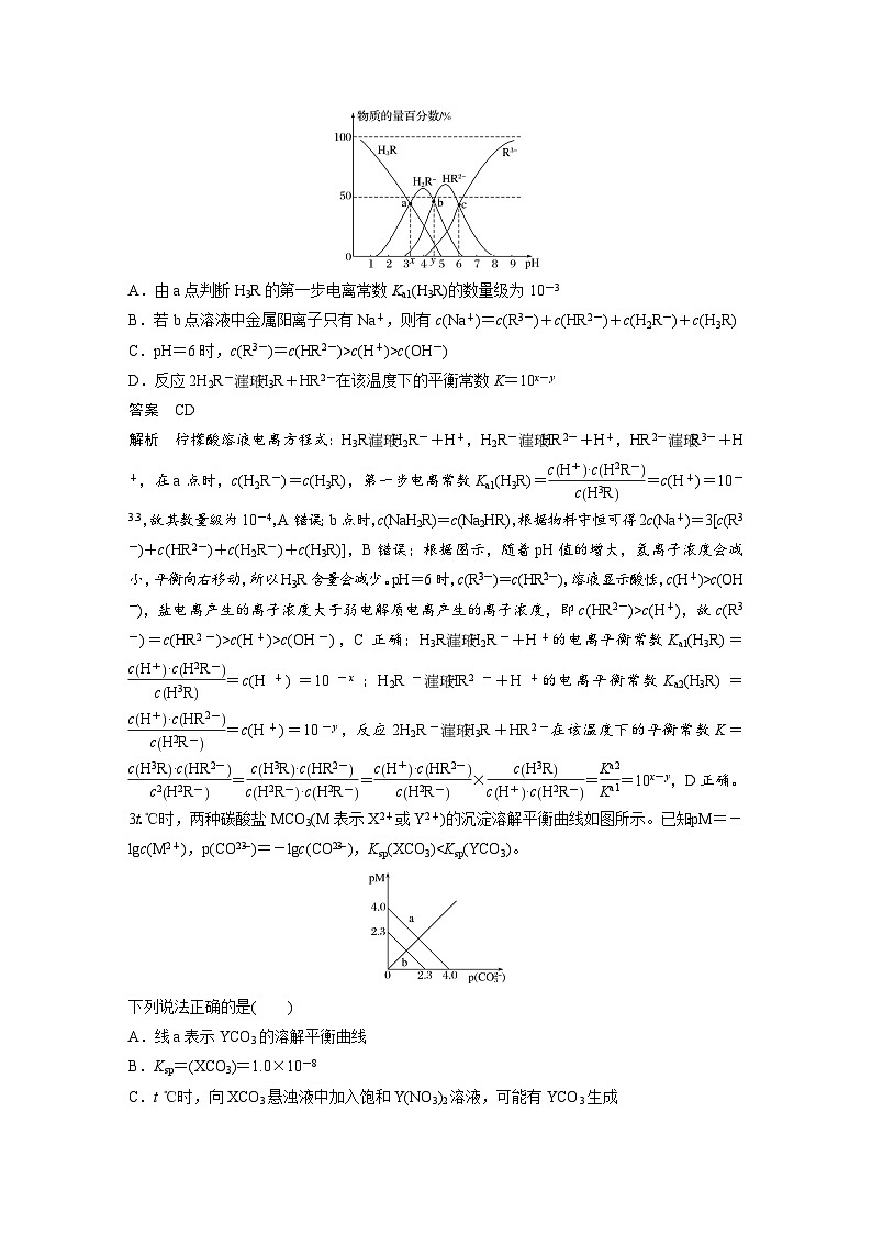 高考化学二轮复习(新高考版) 第3部分 高考题型练 不定项选择题专练(五) 电解质溶液（含解析）02