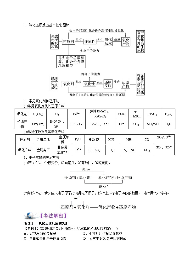 高考化学二轮复习解密03  氧化还原反应(讲义)（含解析）第2页