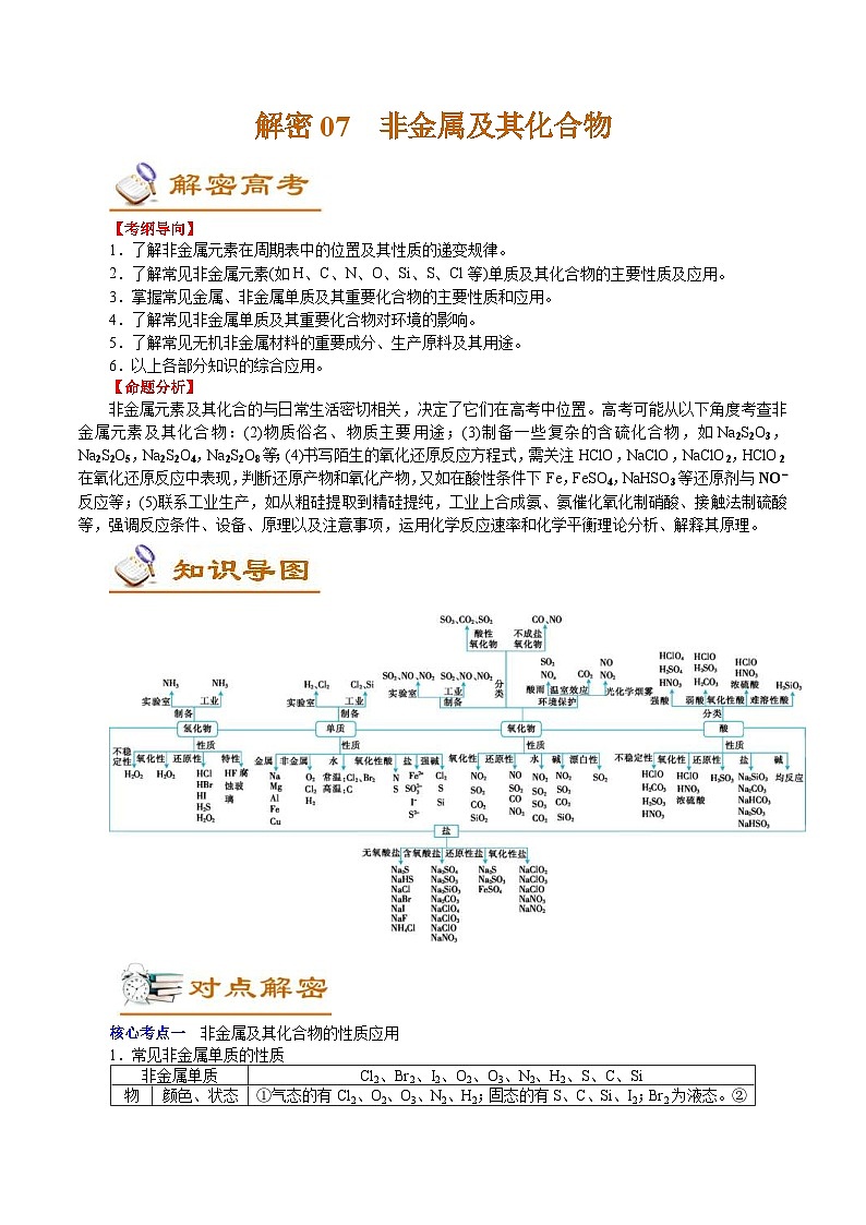 高考化学二轮复习解密07  非金属及其化合物(讲义)（含解析）第1页