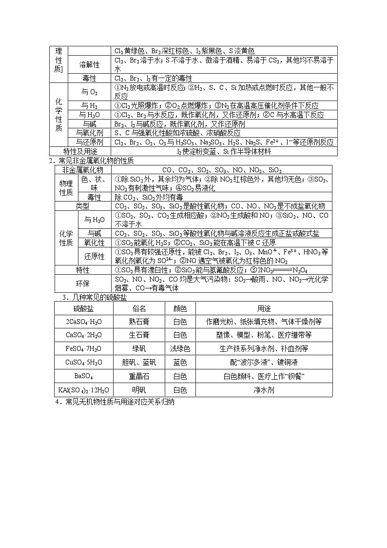 高考化学二轮复习解密07  非金属及其化合物(讲义)（含解析）第2页
