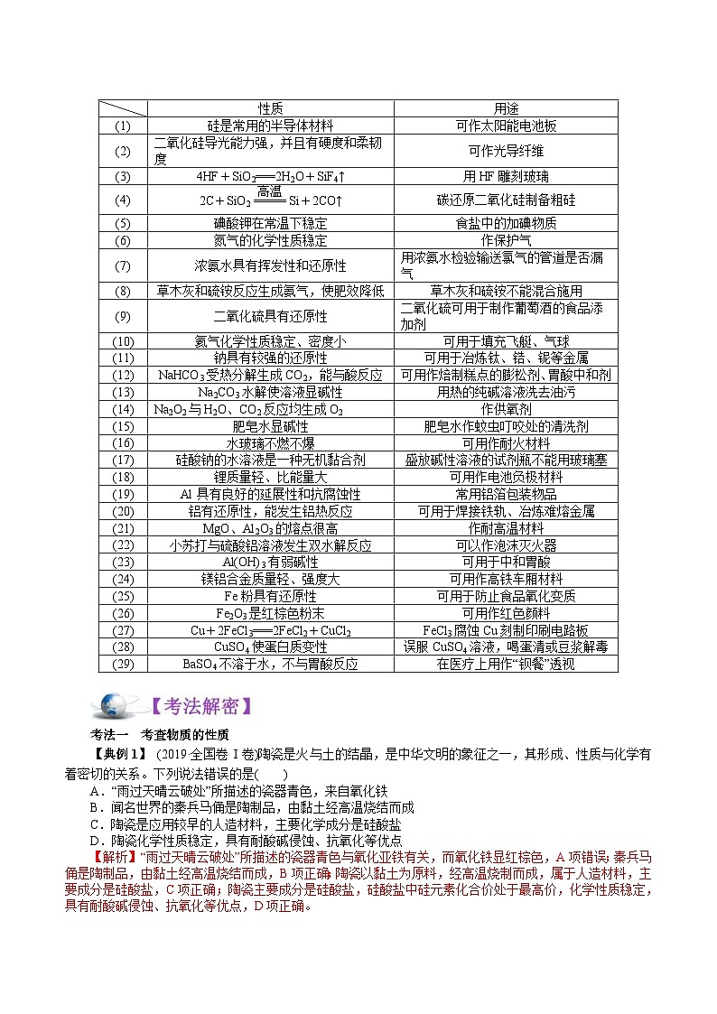 高考化学二轮复习解密07  非金属及其化合物(讲义)（含解析）第3页