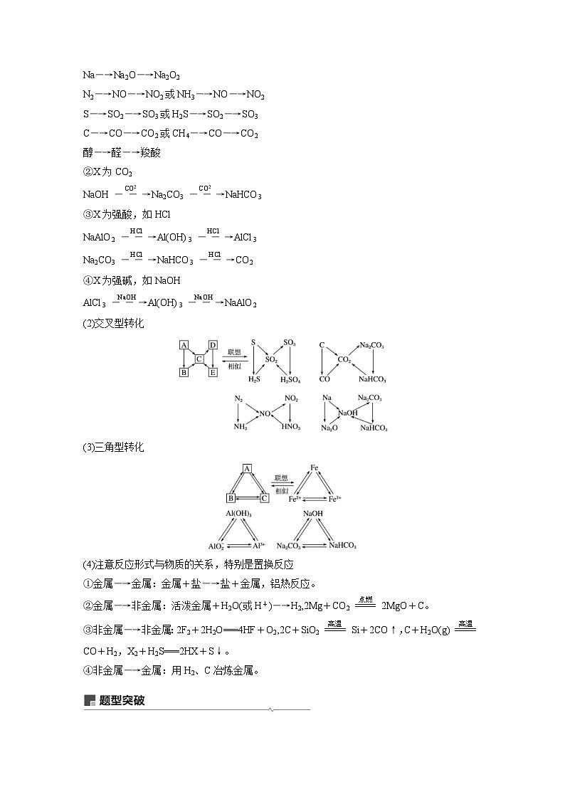 高考化学一轮复习讲练 第4章 专题讲座 新型无机框图推断题的解题策略(教师用书独具) (含解析)第2页