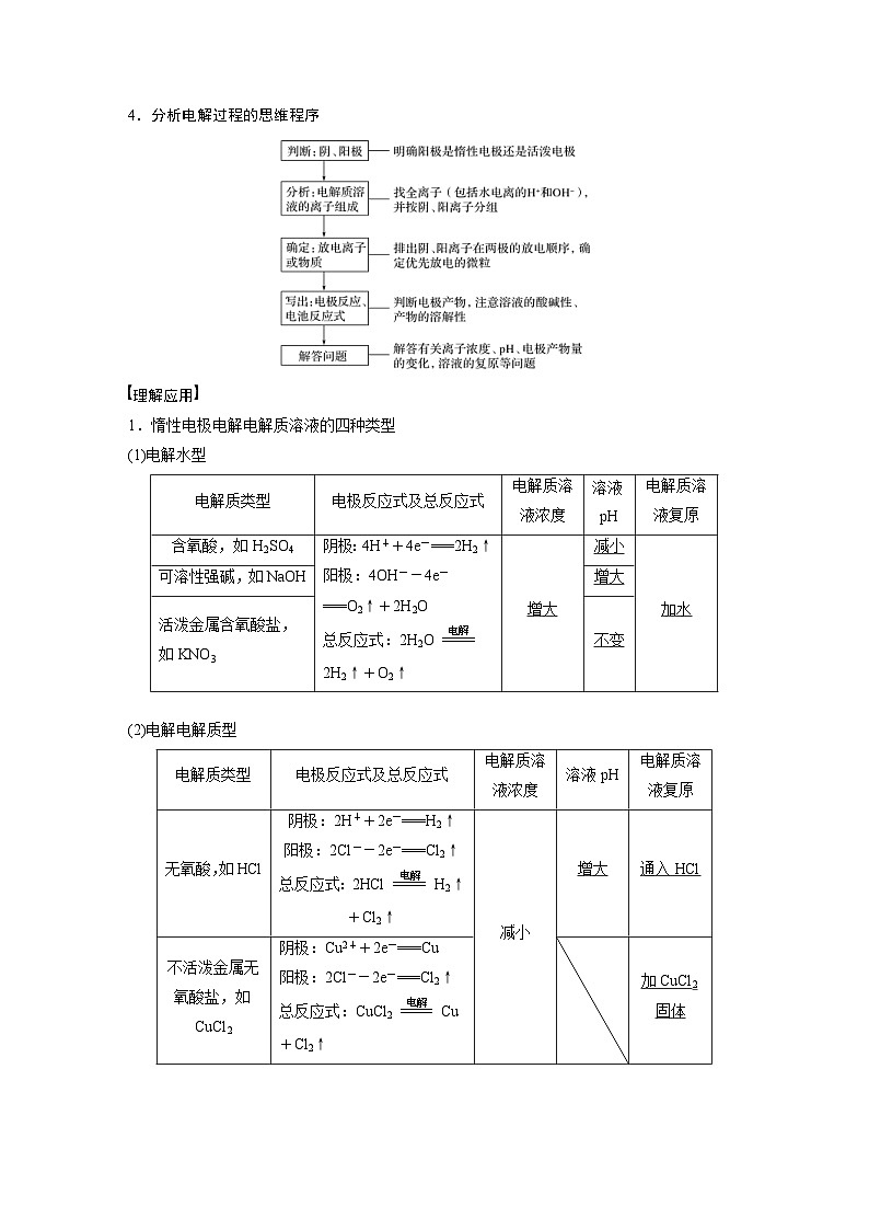 高考化学一轮复习讲练 第6章 第21讲　电解池　金属的电化学腐蚀与防护 (含解析)第2页
