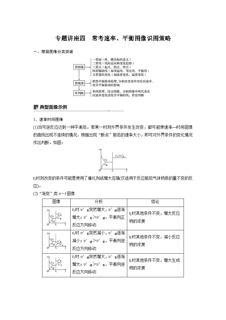 高考化学一轮复习讲练 第7章 专题讲座四　常考速率、平衡图像识图策略 (含解析)第1页