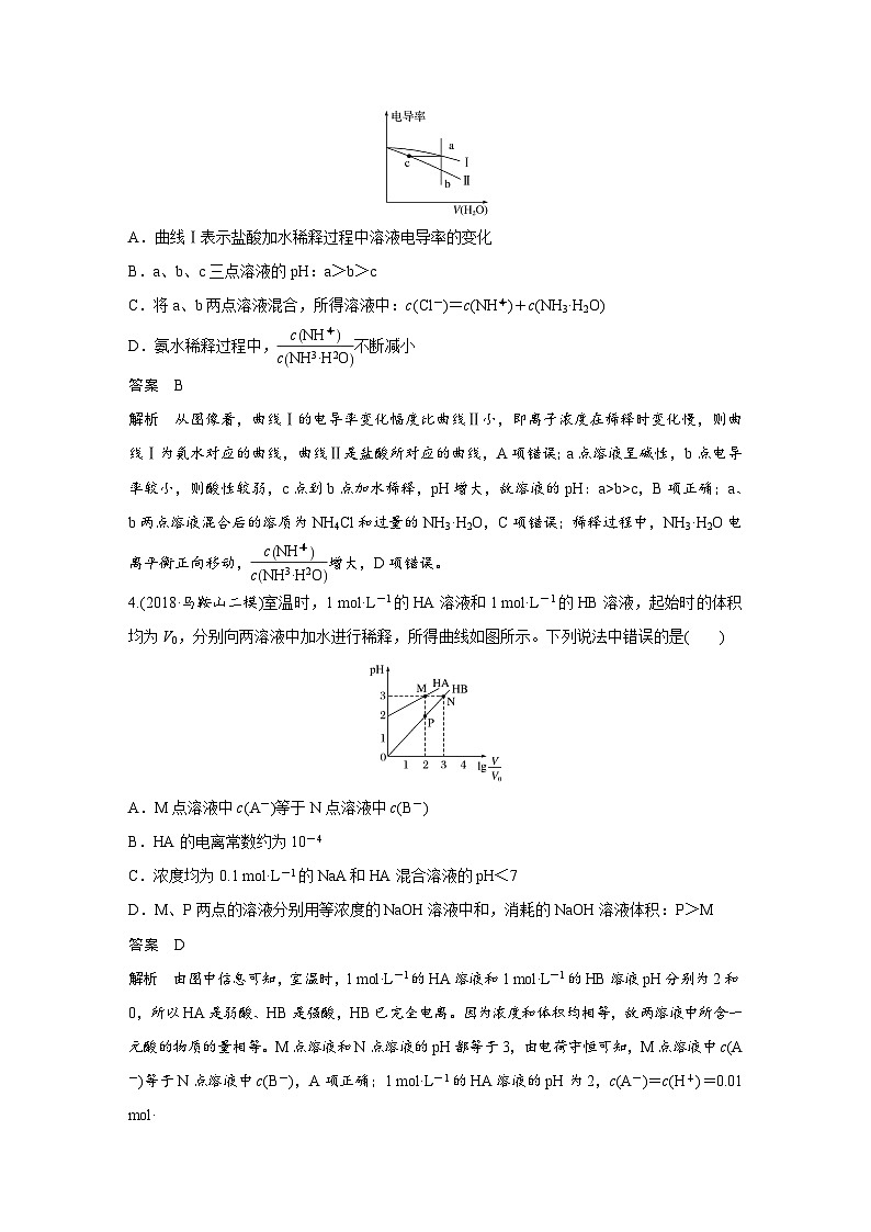 高考化学一轮复习讲练 第8章 专项提能特训17　弱电解质电离常数计算与图像分析 (含解析)第2页
