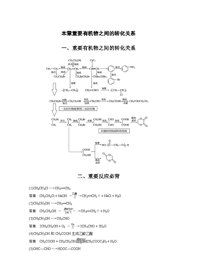 高考化学一轮复习讲练 第11章 本章重要有机物之间的转化关系 (含解析)01